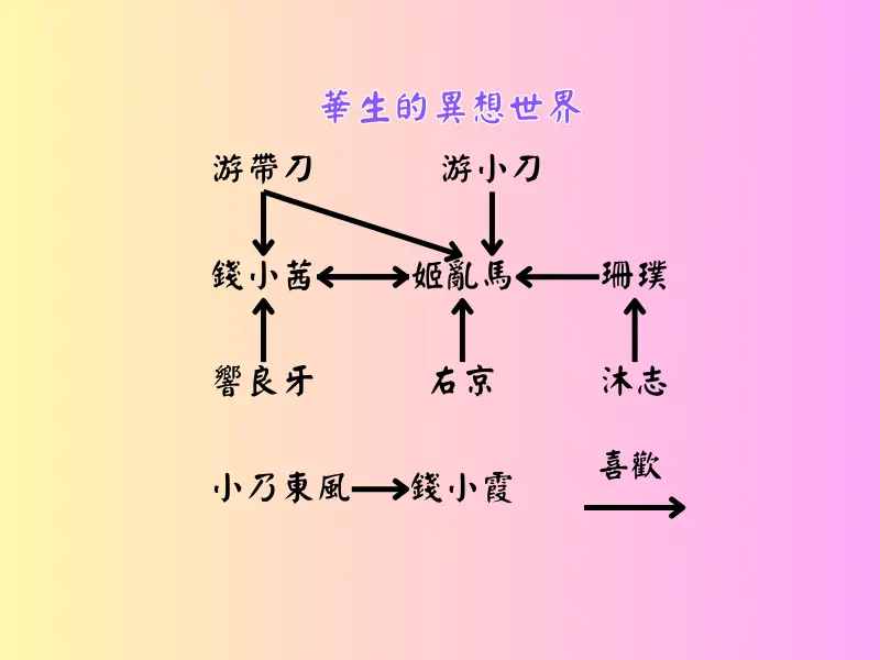 亂馬情愛糾葛關係圖