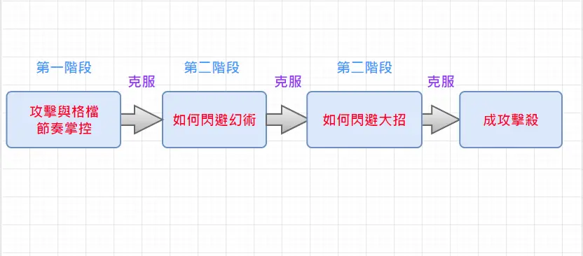 幻之阿蝶通關過程