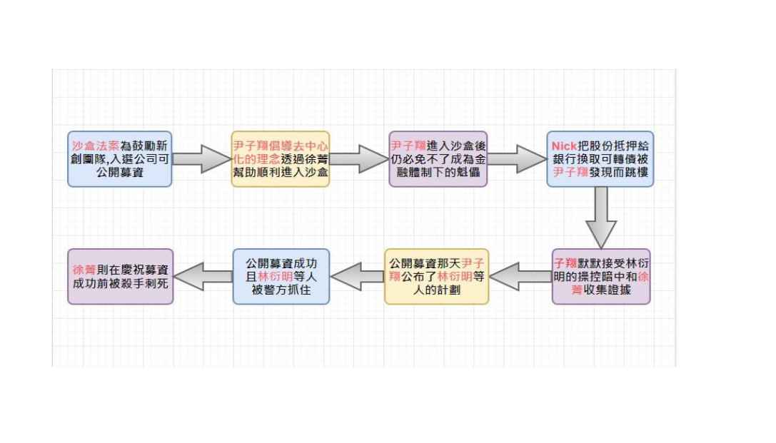 聖人大盜故事時間線