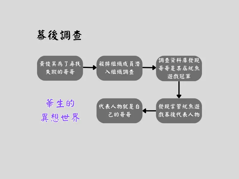 魷魚遊戲幕後調查