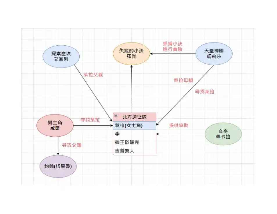 黑暗元素人物關係圖